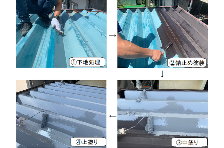 外壁塗装，リフォーム，倉庫屋根